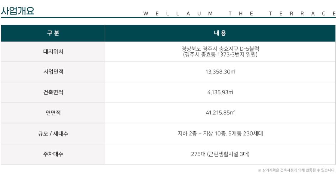 경주 웰라움 더테라스 사업개요2.jpg